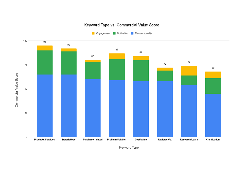 B2b Keyword Strategy Tn