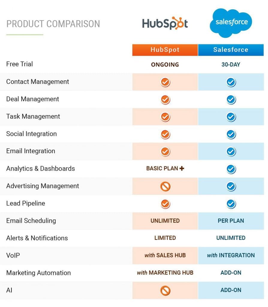 Hubspot Vs Salesforce