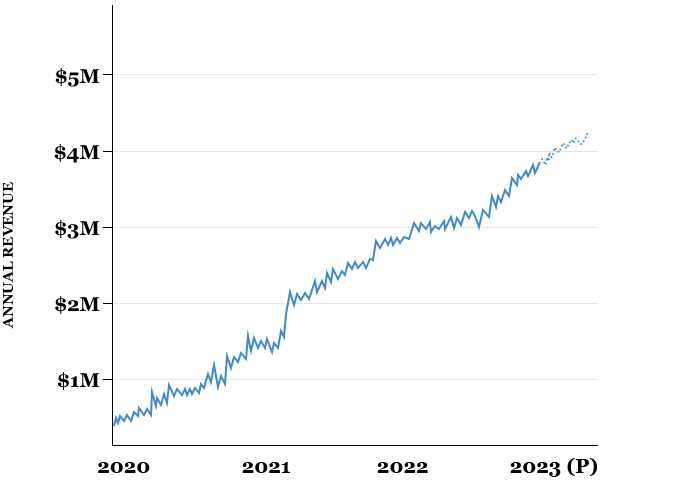 Cybersecurity Seo Roi