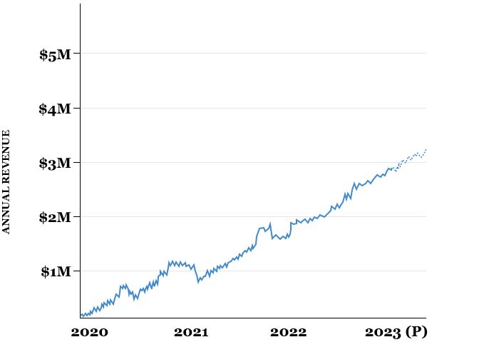 Energy Management Roi