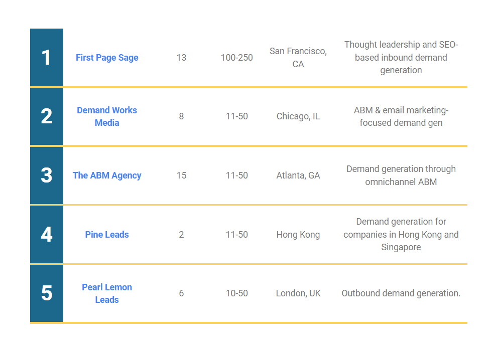 Top Demand Gen Agencies