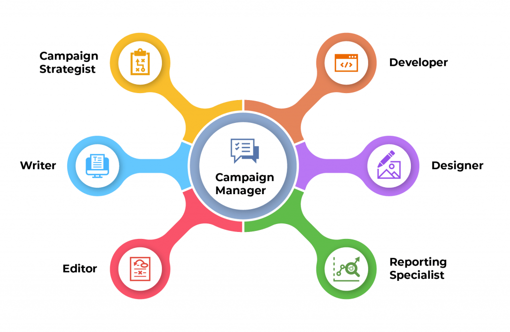 79336 Fps Seoagencyteamstructure Thumbnail 1024x667