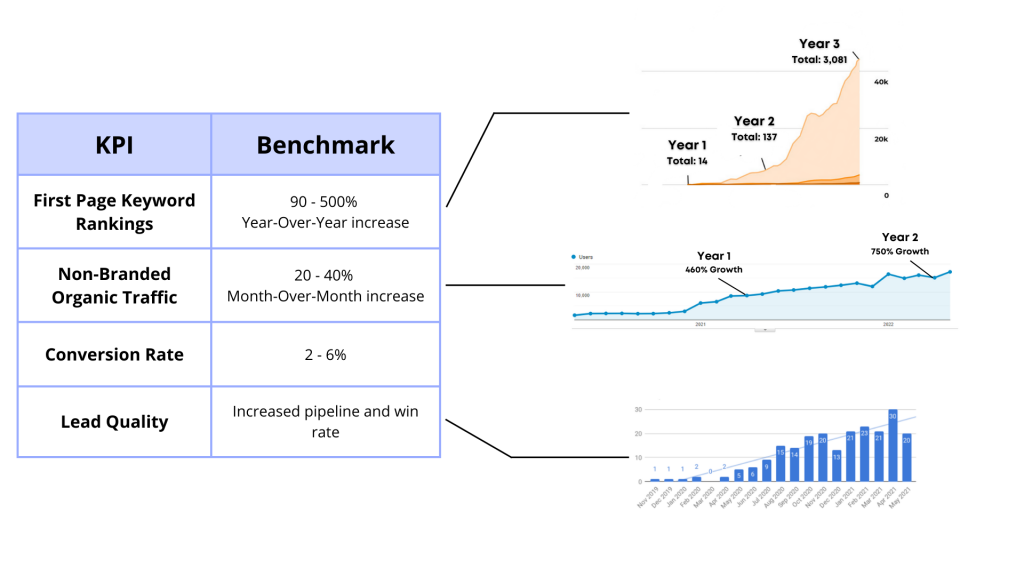 KPI Benchmark