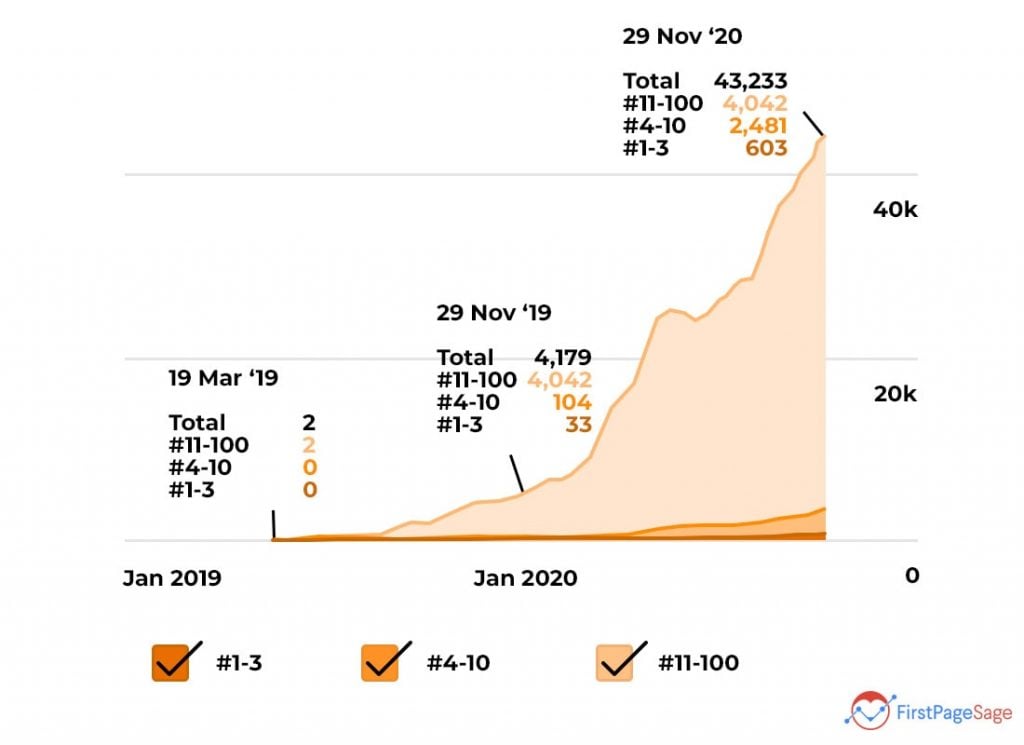 Cadence Keyword Growth Over Two Years 1024x745