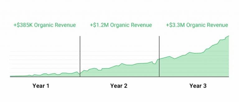 Seo Timeframe 768x328