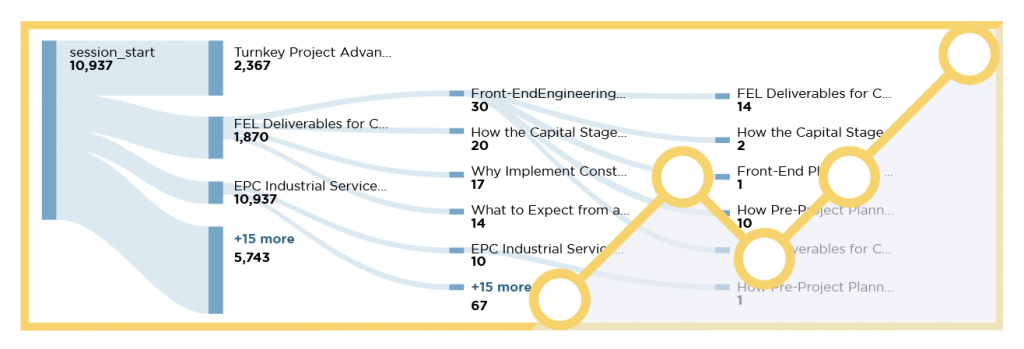 Conversion Path Analysis