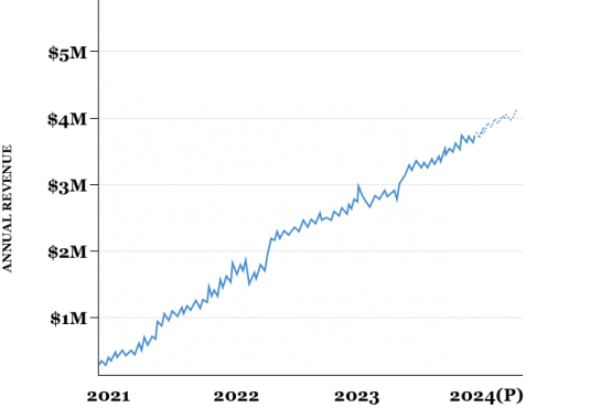 Engineering Seo Roi 2024 555x370 (1)