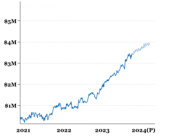 Entertainment Industry Roi 2024 557x450