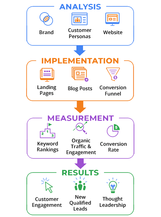 Igps Strategy 3