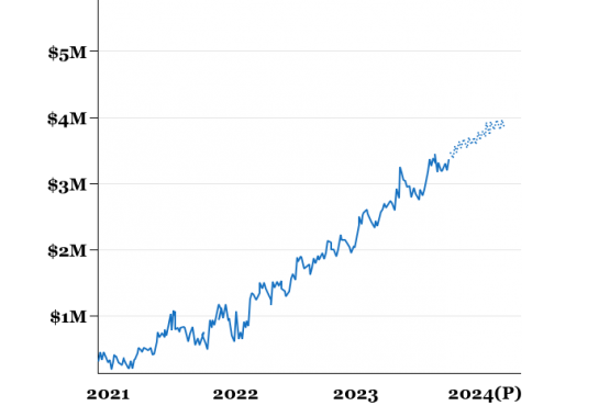 Investment Banking Roi 2024 555x370