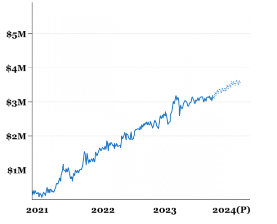 Medtech Seo Roi 2024 555x450