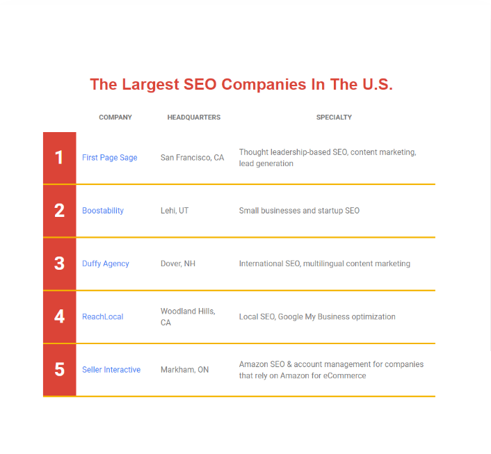 Top Seo Companies In Us